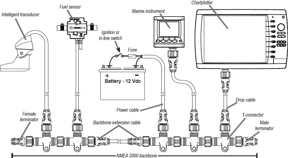 n2k-network.jpg