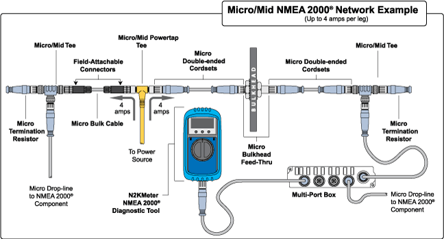 Network Wiring Diagram Software from www.bluebottlemarine.com